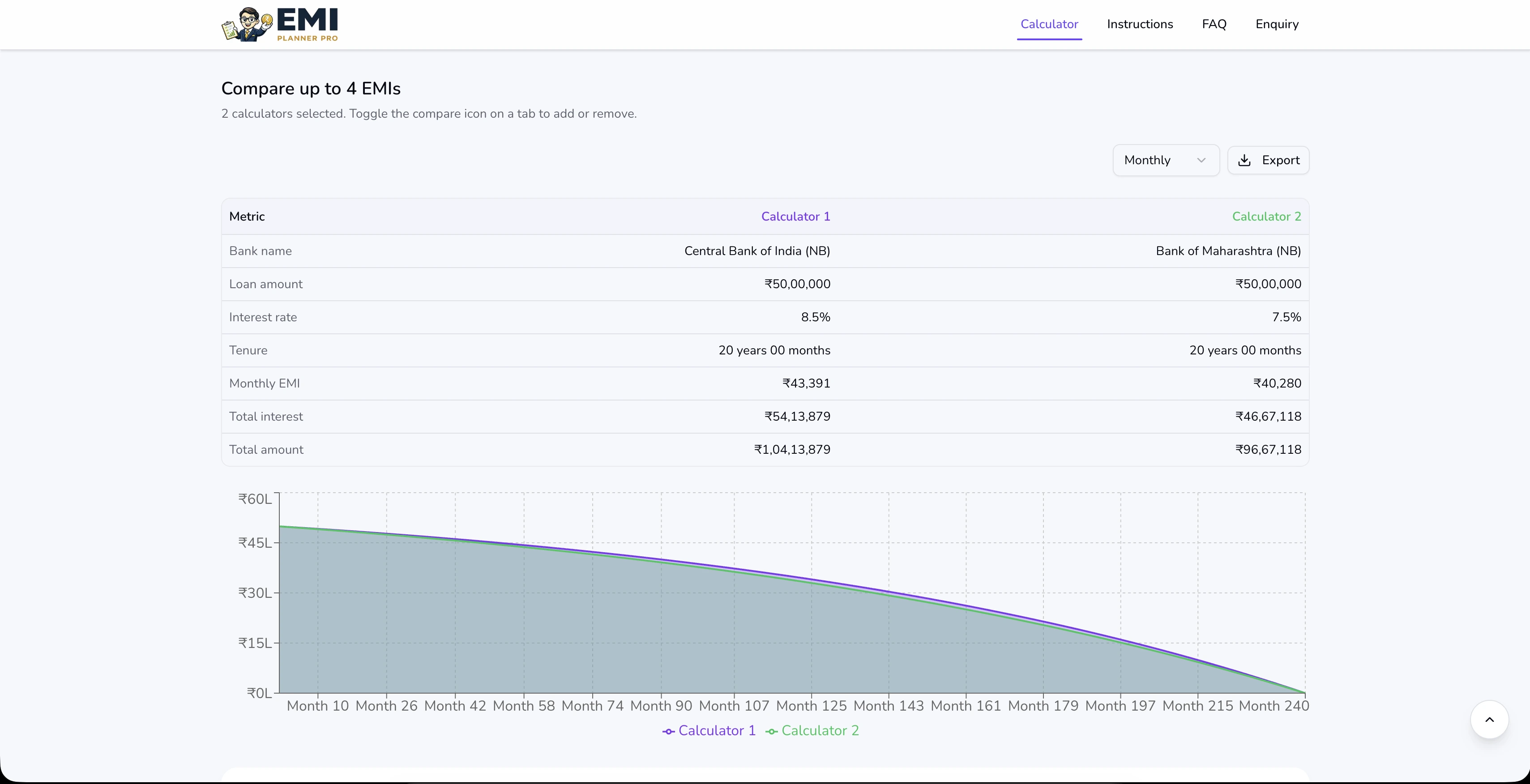EMI Planner Pro prepayment forecast and bank recommendations